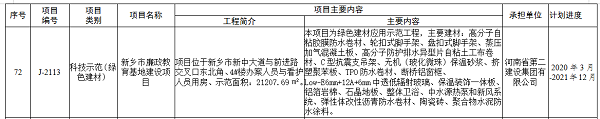 獲批立項(xiàng)項(xiàng)目2.png 獲批立項(xiàng)項(xiàng)目2.png