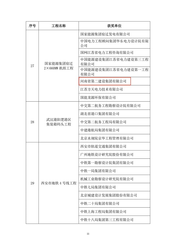 中國土木工程學會表彰文件3.jpg 中國土木工程學會表彰文件3.jpg