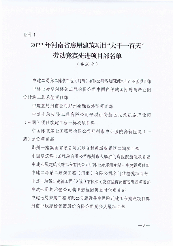 河南省農(nóng)業(yè)交通建設(shè)工會(huì)委員會(huì)關(guān)于2022年河南省房屋建筑項(xiàng)目“大干一百天”勞動(dòng)競(jìng)賽活動(dòng)的通報(bào)(豫農(nóng)業(yè)交通建設(shè)工〔2023〕1號(hào))-3.png 河南省農(nóng)業(yè)交通建設(shè)工會(huì)委員會(huì)關(guān)于2022年河南省房屋建筑項(xiàng)目“大干一百天”勞動(dòng)競(jìng)賽活動(dòng)的通報(bào)(豫農(nóng)業(yè)交通建設(shè)工〔2023〕1號(hào))-3.png