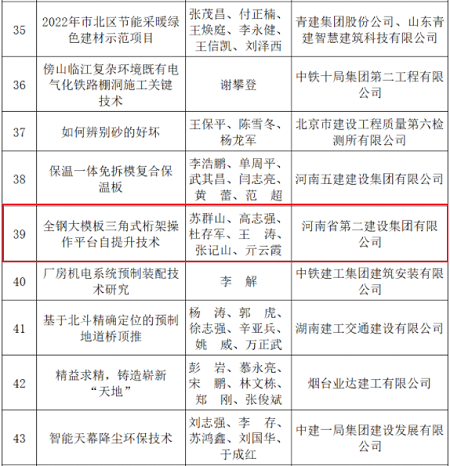 獲獎(jiǎng)名單.png 獲獎(jiǎng)名單.png